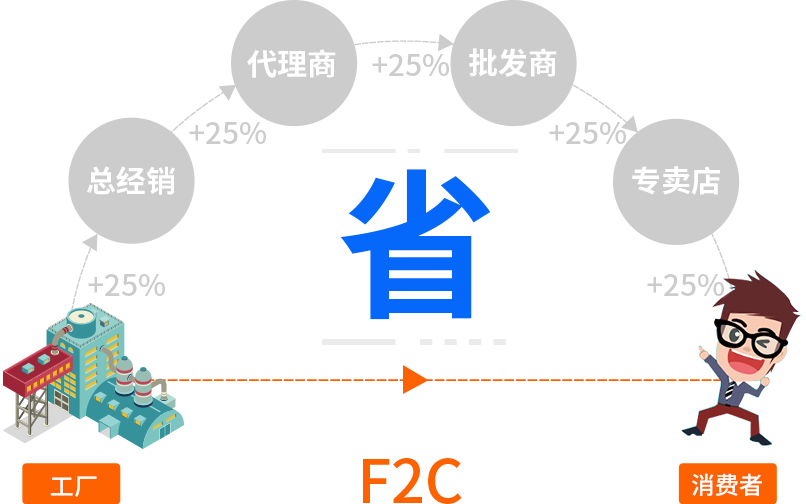 爱润妍模式