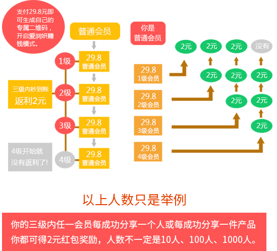 爱润妍普通会员模式