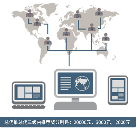 全国总代理政策