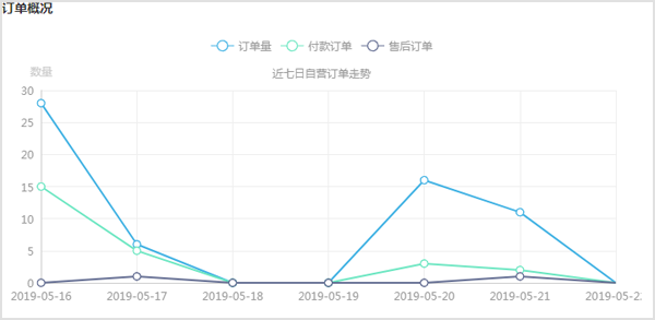 订货系统