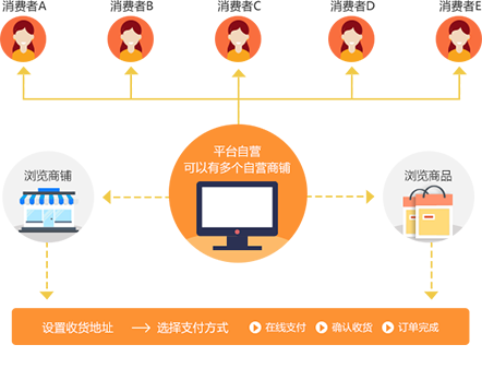 多用户商城系统