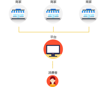 多用户商城系统