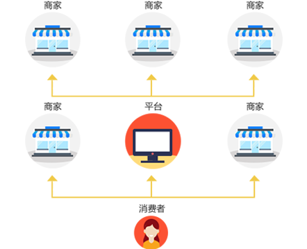 多用户商城系统