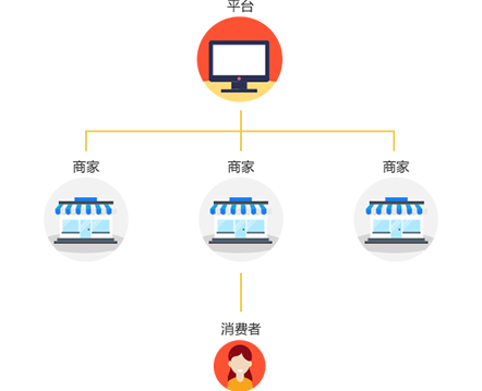 多用户商城系统