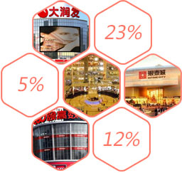利润分成功能——产品差异化结算