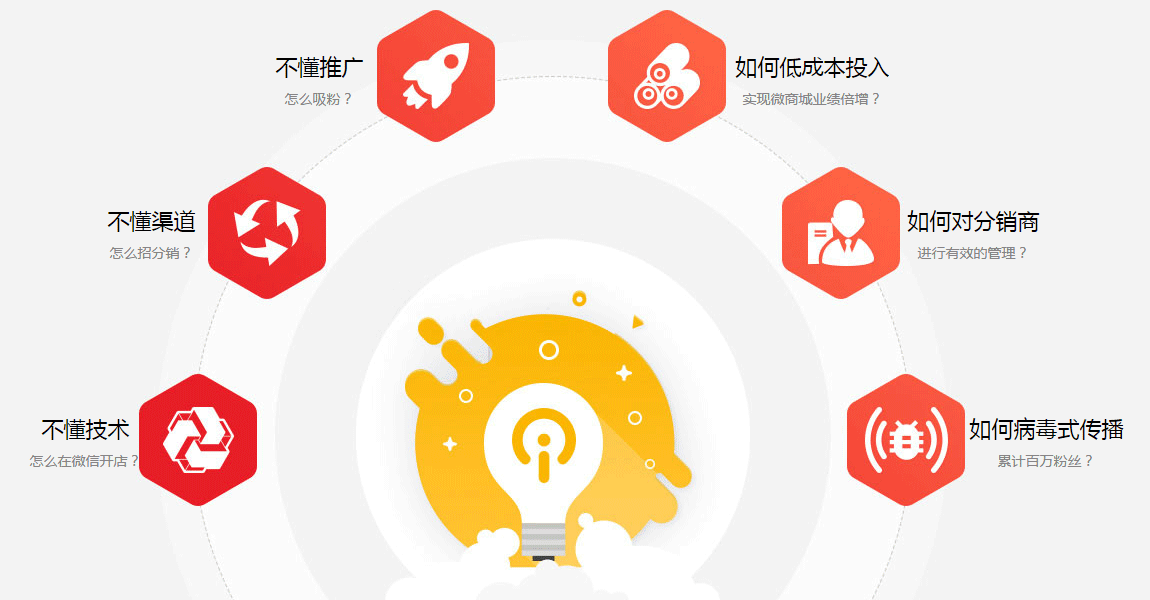 微信分销商城