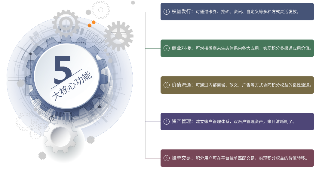 区块链商城