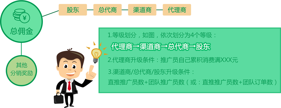 全球分红系统