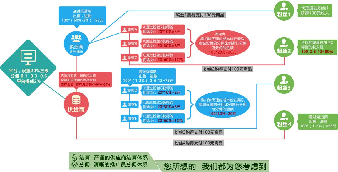 供应商系统