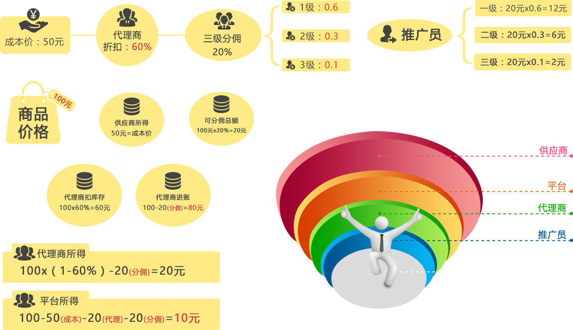 供应商系统