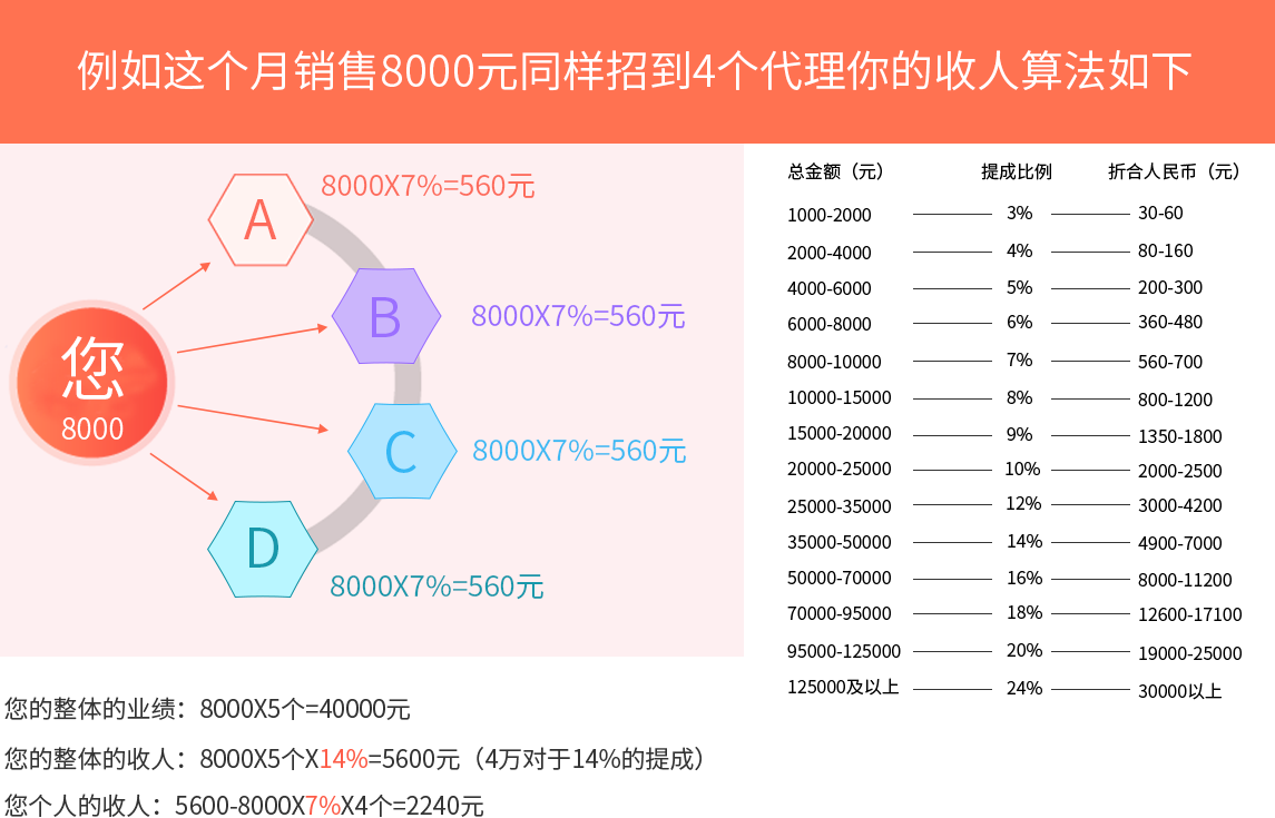 谭八爷系统